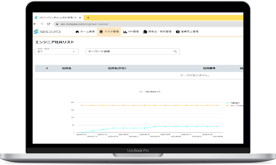 KPI作成及び予定・実績管理を行う